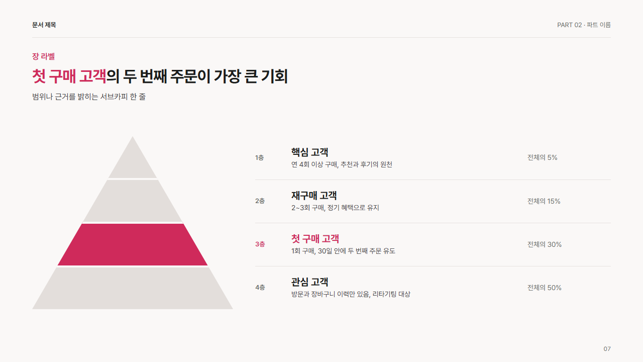 피라미드 4층과 층별 설명