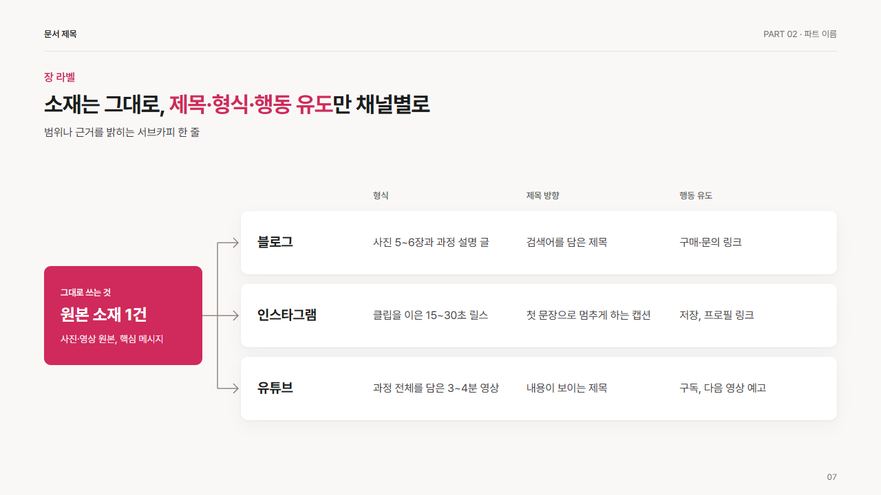 한 원본 세 갈래(갈래마다 바뀌는 요소 3개)