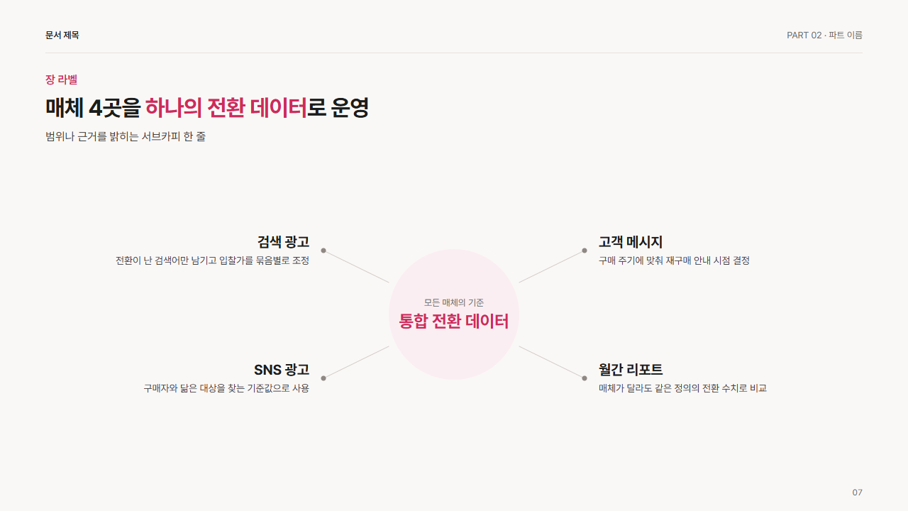 허브와 가지(가운데 1, 주변 4)