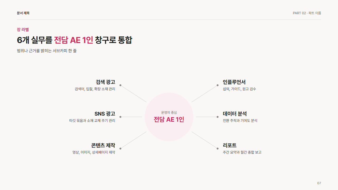 허브와 가지(가운데 1, 주변 6)
