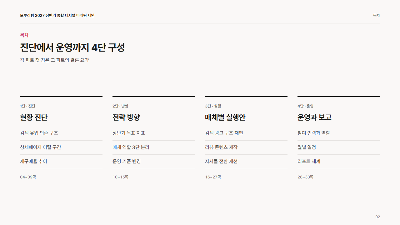 목차: 기승전결 4단 표시형