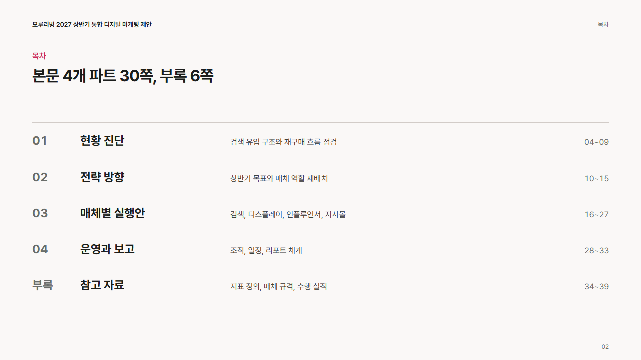 목차: 번호·파트명·쪽 범위 줄 목록
