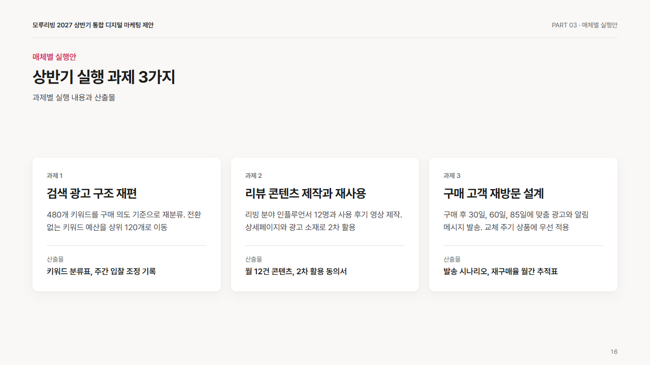본문: 3열 카드