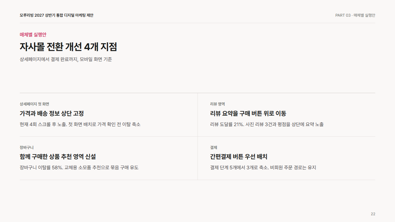 본문: 4칸 격자