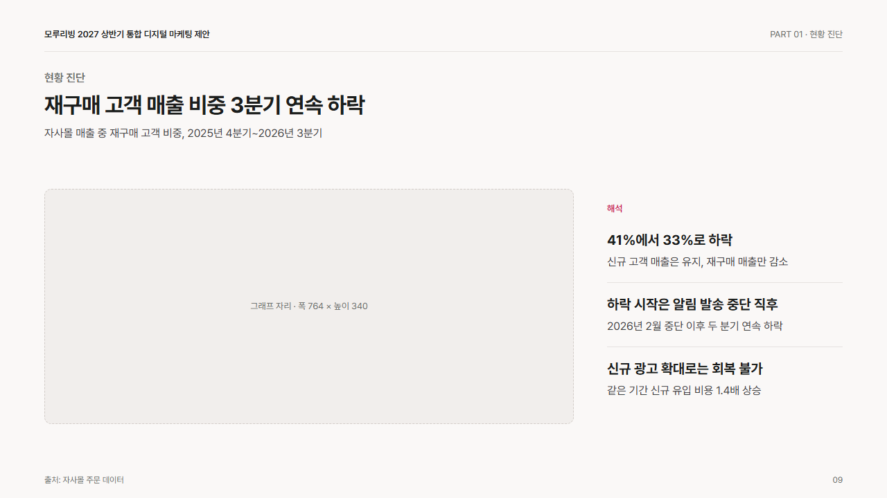 본문: 그래프 자리와 오른쪽 해석 3줄