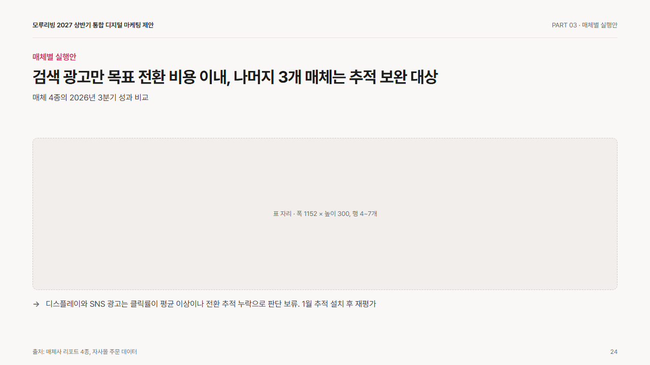 본문: 전폭 표 자리와 아래 한 줄 노트
