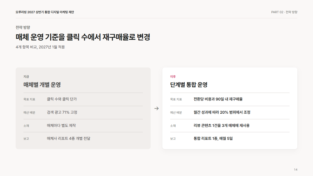 본문: 2단 대비(지금 / 이후)