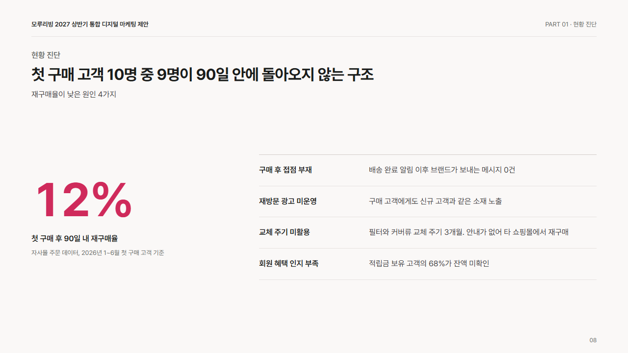 본문: 왼쪽 큰 숫자와 오른쪽 설명 목록
