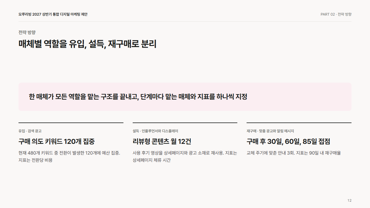 본문: 위 핵심 문장과 아래 3열 근거