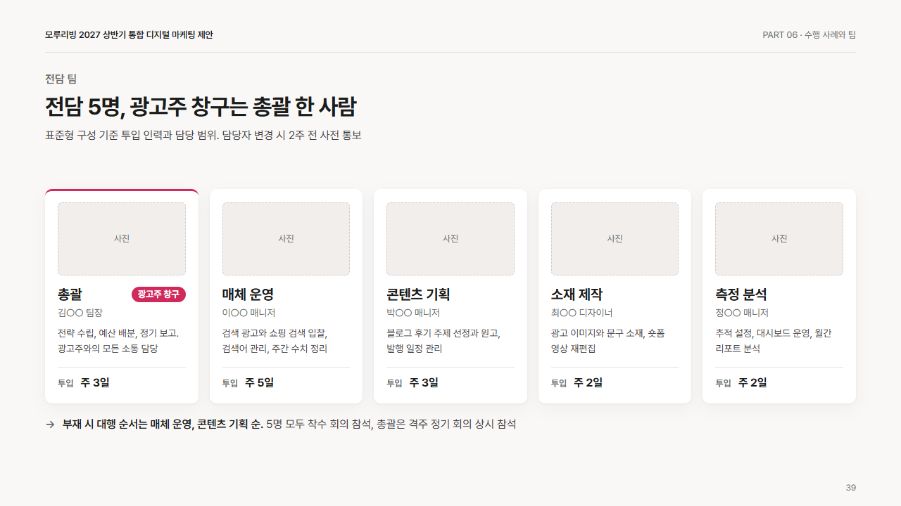 신뢰: 팀 구성(역할 5개, 사진 자리)