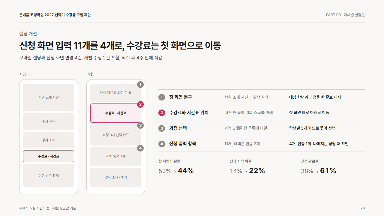 실행: 랜딩 개선 전후