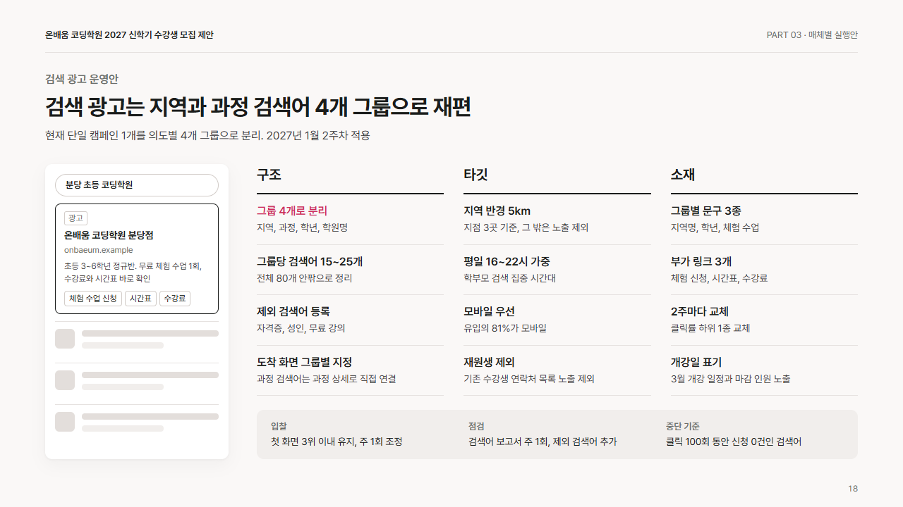 실행: 매체별 운영안(지면 목업과 구조·타깃·소재 3단)