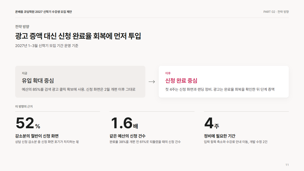 전략: 전략 방향 한 장(지금에서 이후로, 근거 3개)