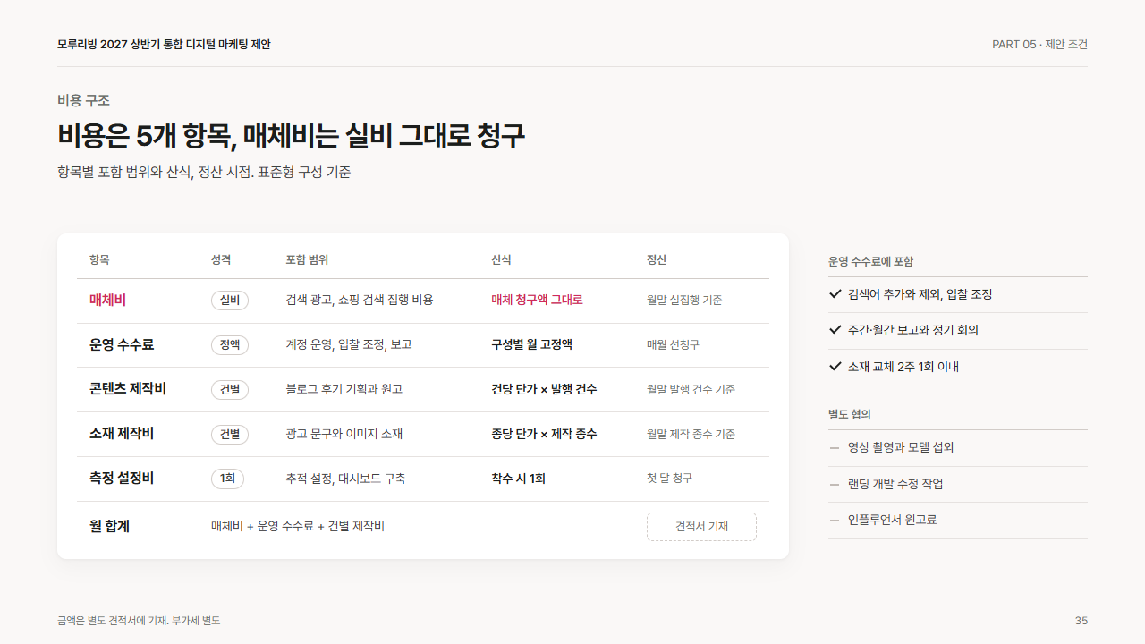 조건: 비용 항목 구조(항목·산식)
