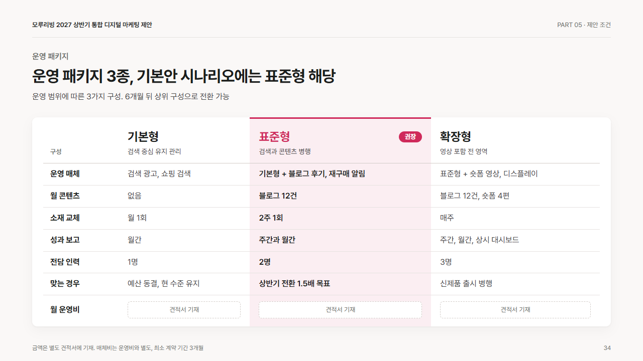 조건: 패키지 3종 구성(금액 빈칸)