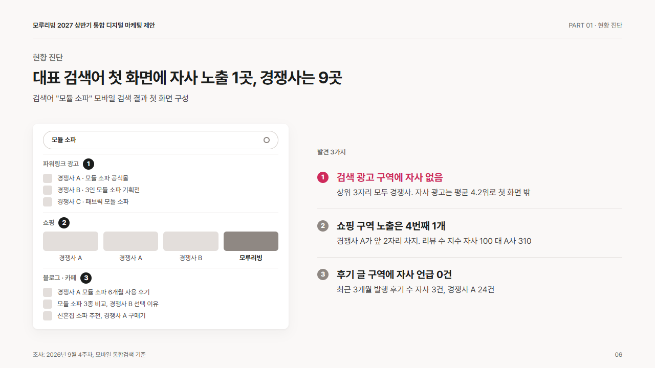 진단: 검색 결과 지면 진단(지면 목업과 발견 3가지)