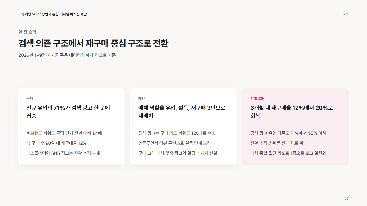 한 장 요약: 문제·제안·기대 결과 3칸