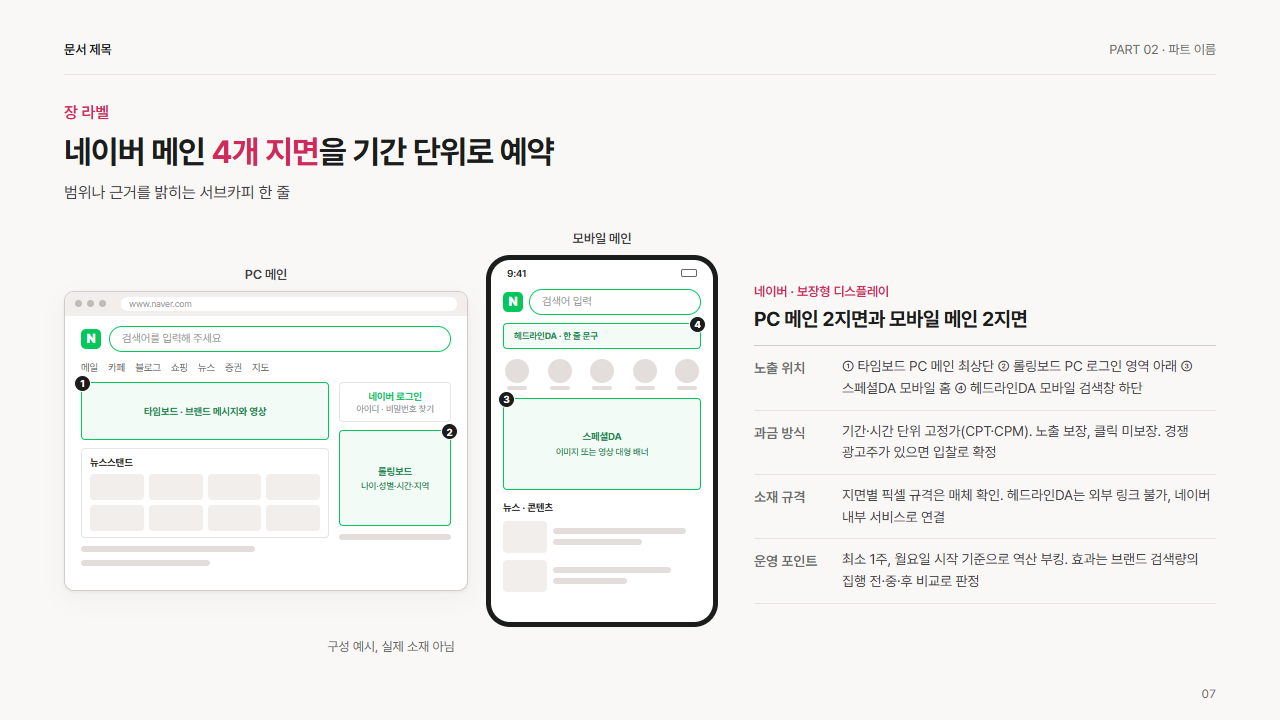 네이버 보장형 디스플레이 4개 지면