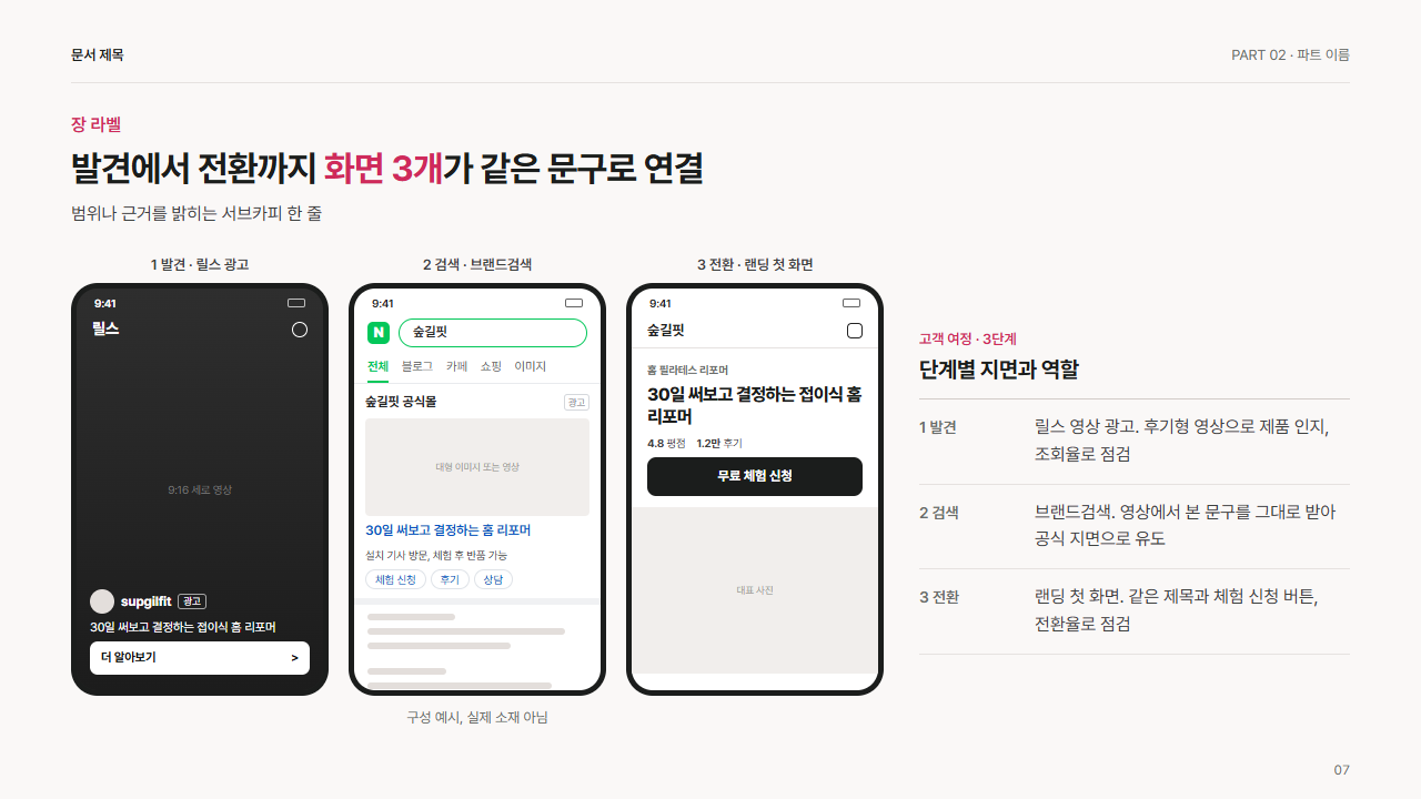모바일 화면 3개 나란히(여정 3단계)