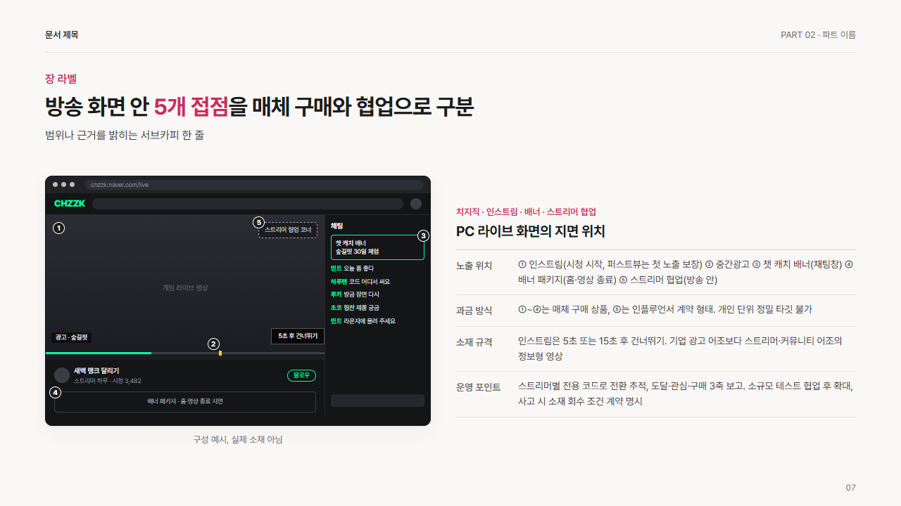 치지직 방송 화면의 광고 지면 5곳