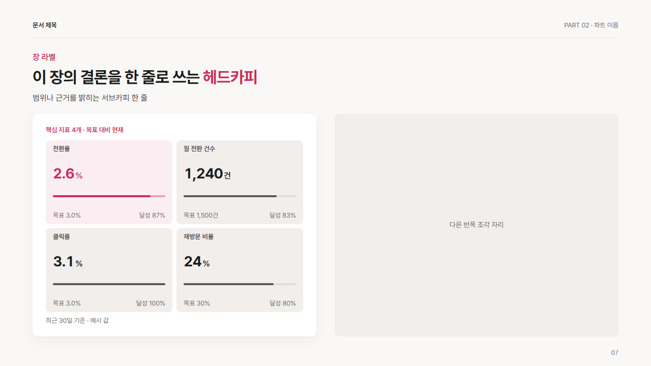 반폭 · KPI 타일 4개(2×2, 목표 대비 막대)