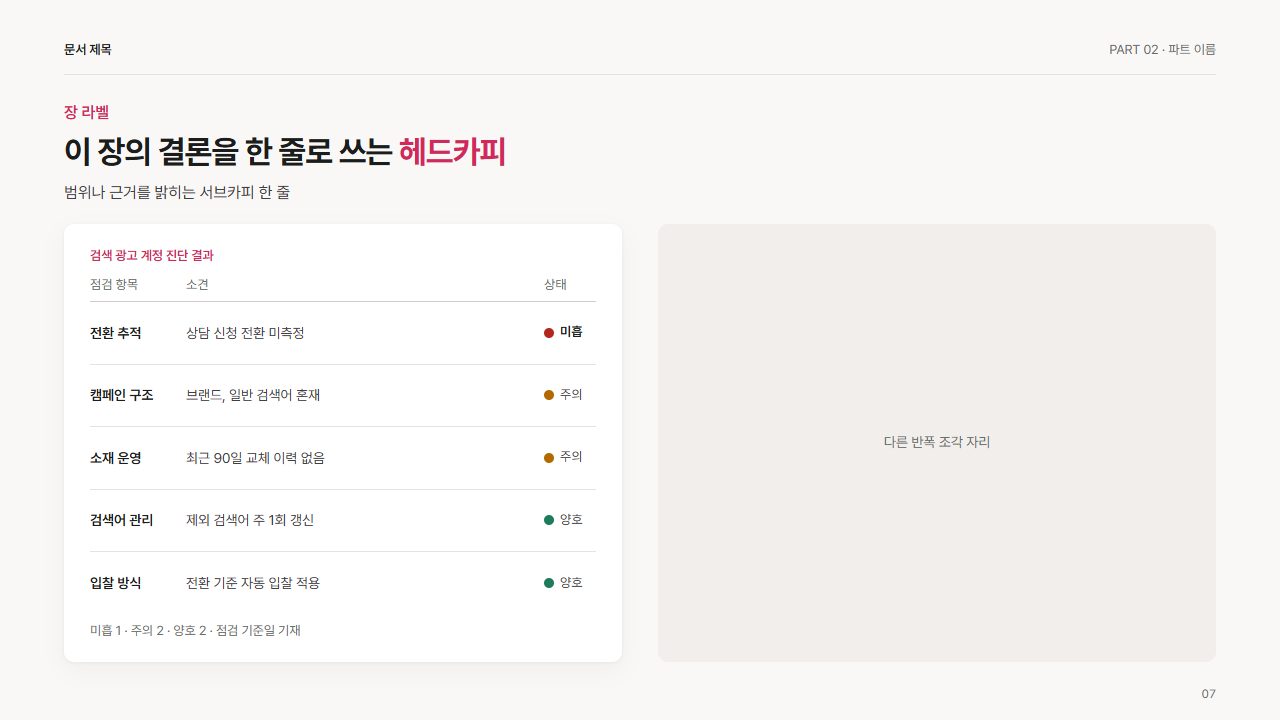 반폭 · 광고 계정 진단 점검표(항목, 소견, 상태 신호)
