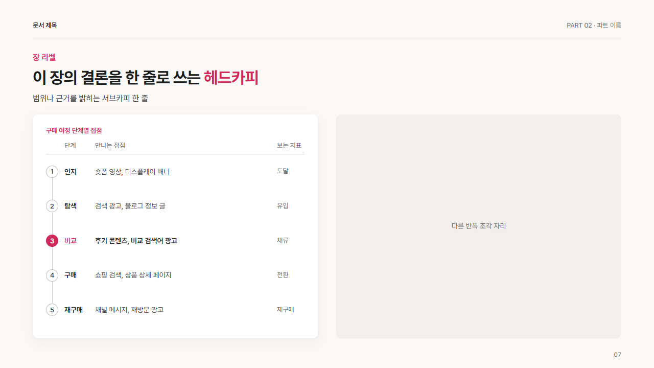 반폭 · 구매 여정 5단계와 단계별 접점