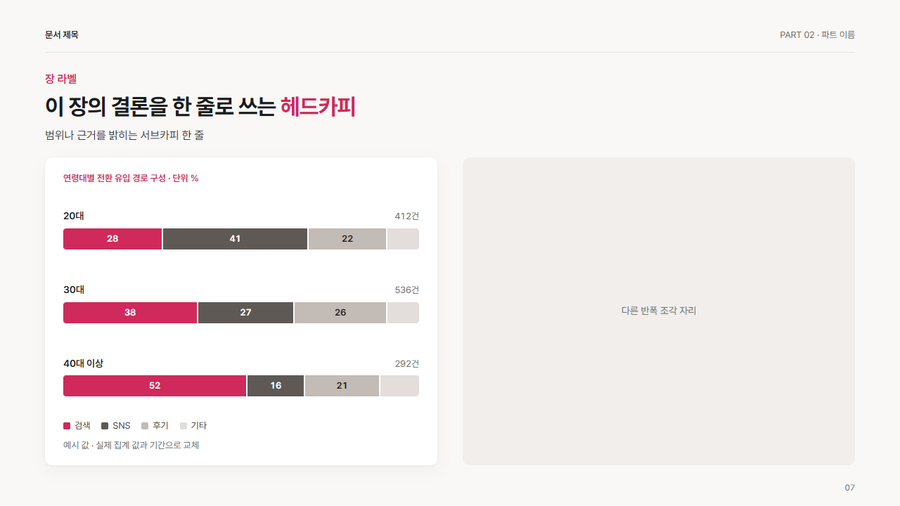 반폭 · 100% 누적 띠(2~3줄)