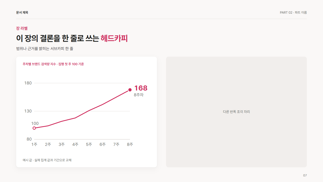 반폭 · 1계열 라인과 끝점 강조(6~10시점)