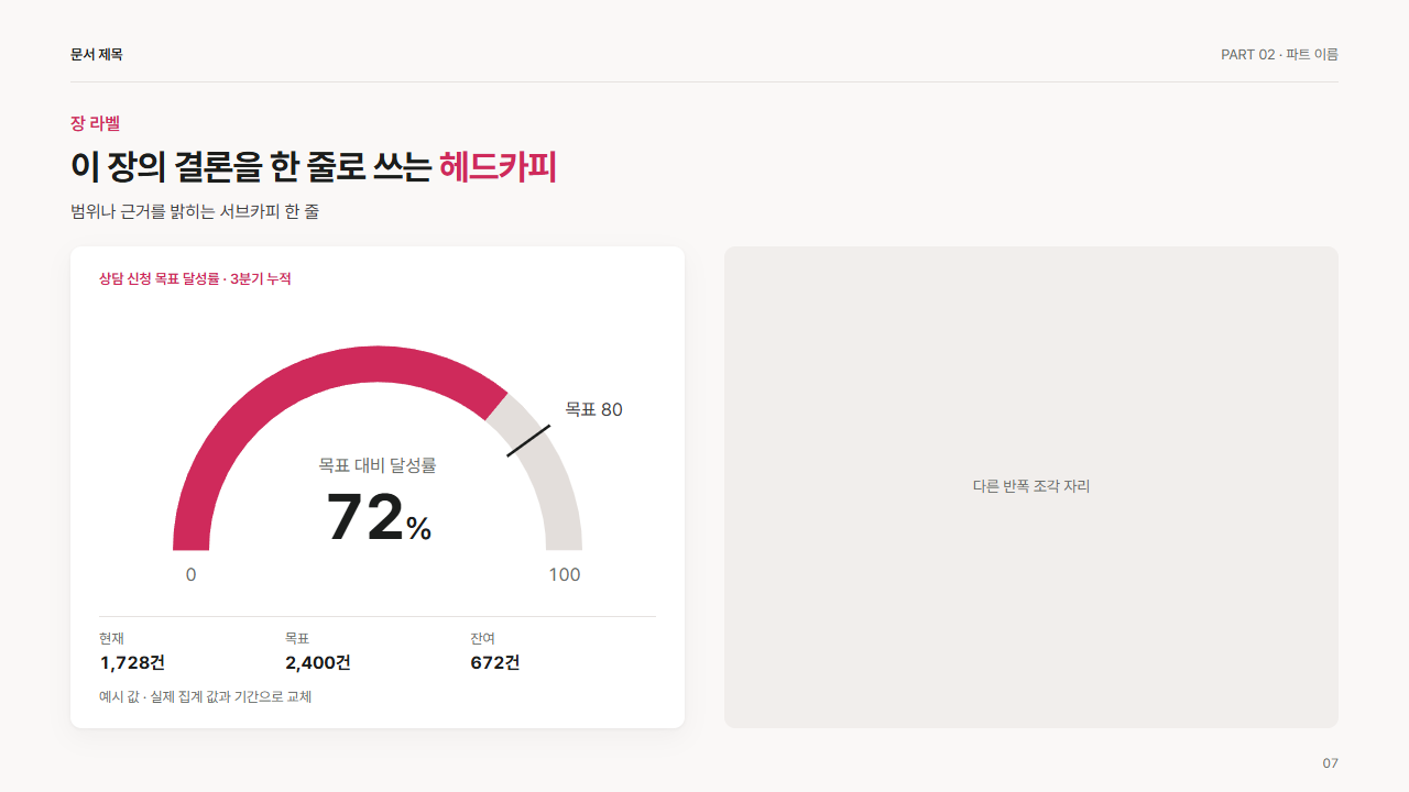 반폭 · 반원 게이지와 요약 3값