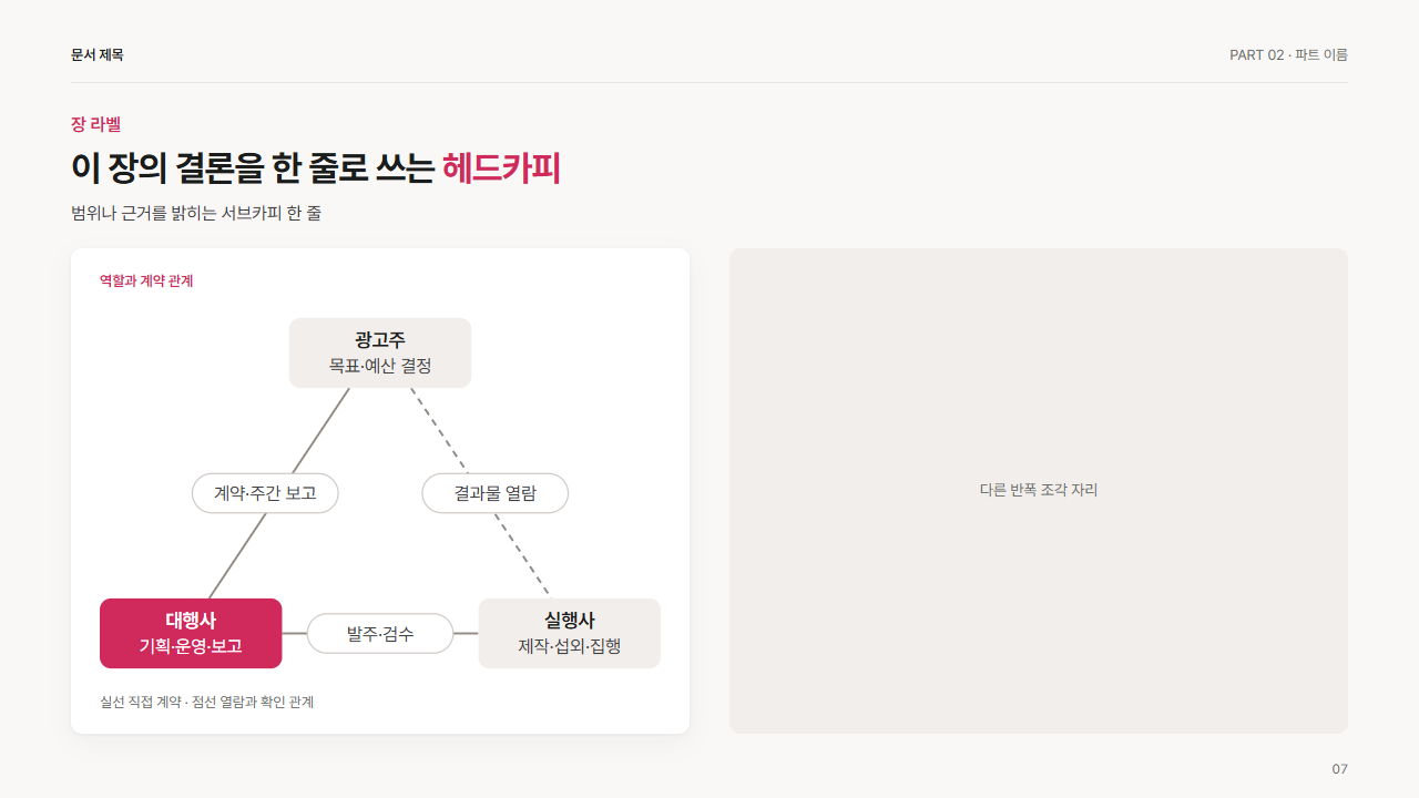 반폭 · 삼자 관계(광고주·대행사·실행사)