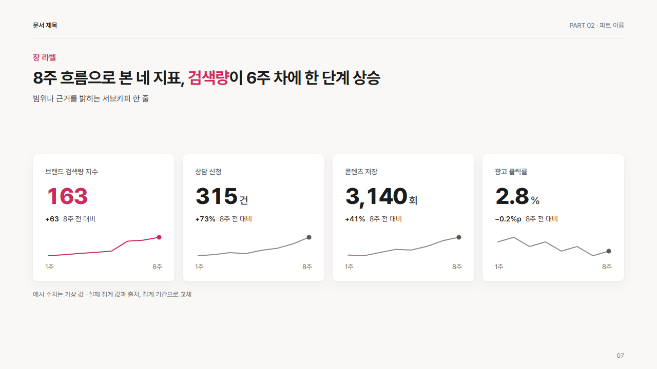 숫자와 스파크라인 타일 4개