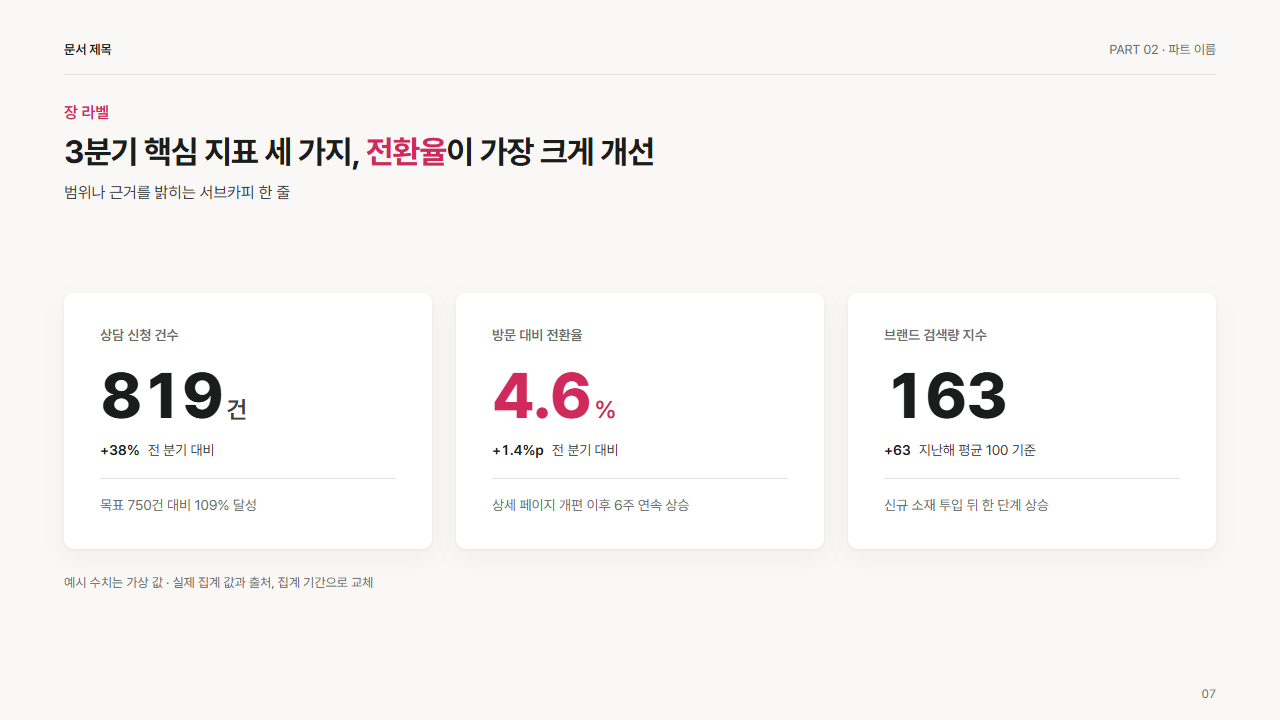 숫자 타일 3개(값·단위·라벨·증감)