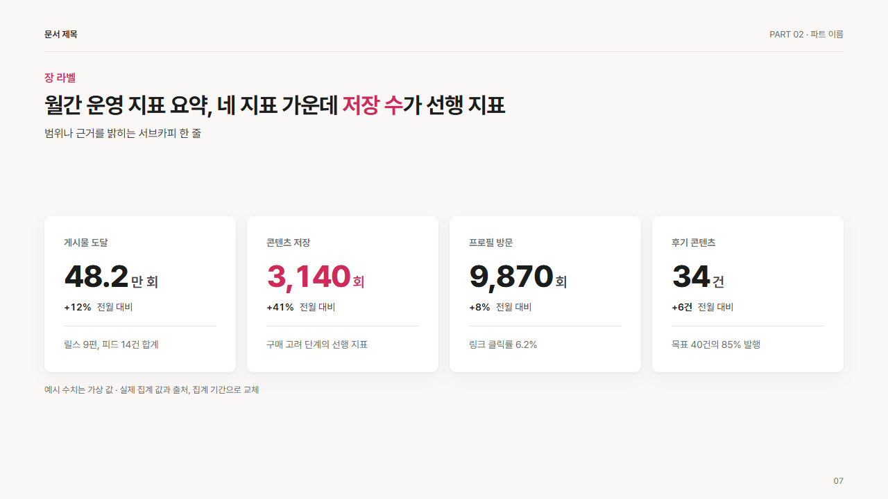 숫자 타일 4개(값·단위·라벨·증감)