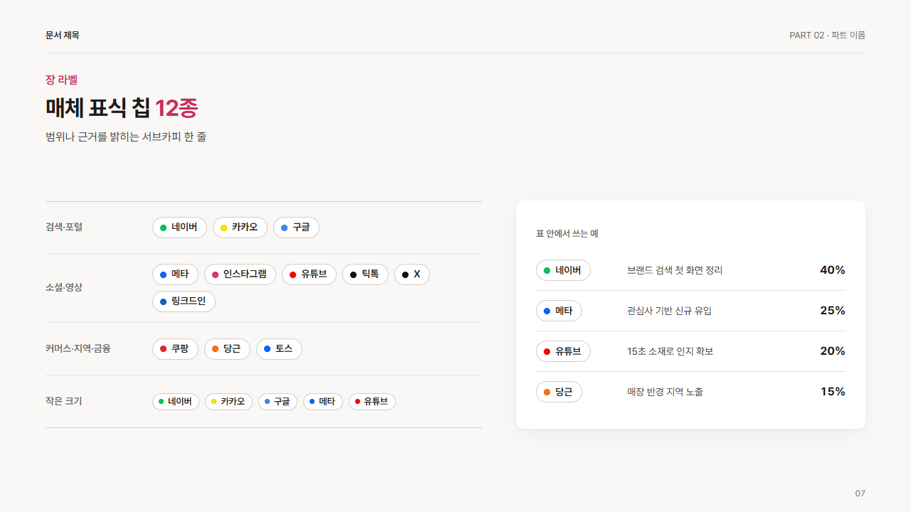 매체 표식 칩 12종(글자와 색 점)