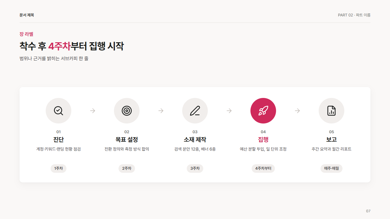 단계별 아이콘 흐름