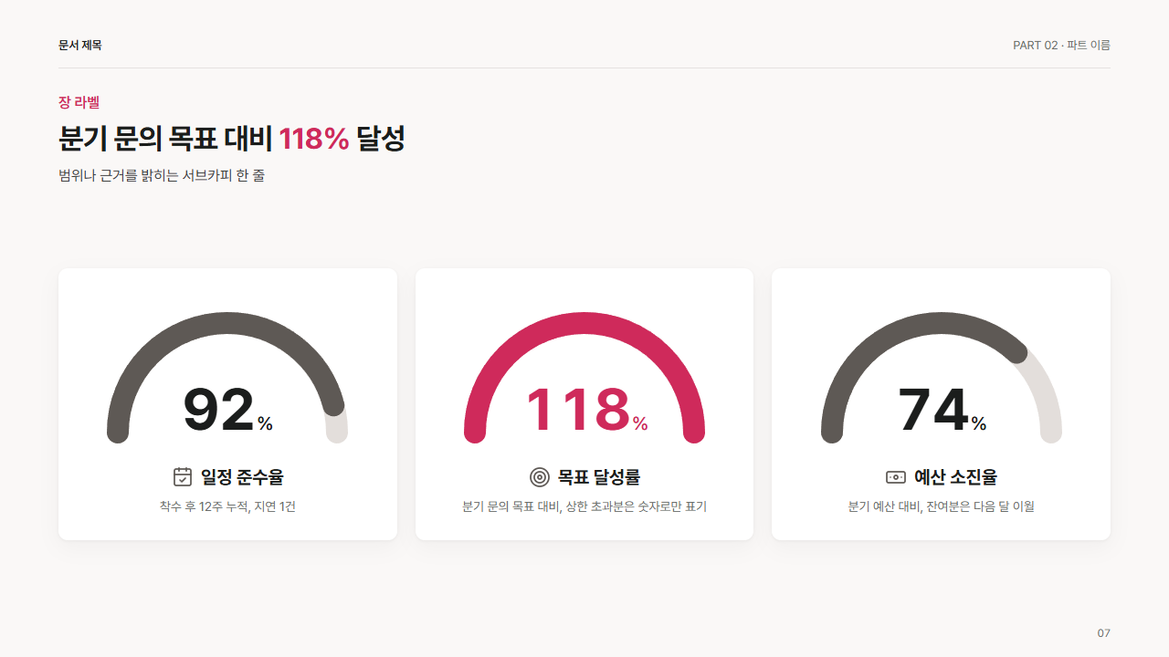 반원 게이지 3개
