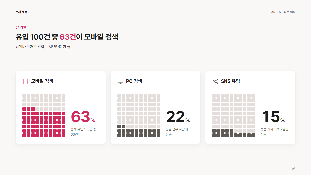 100칸 비율 3개
