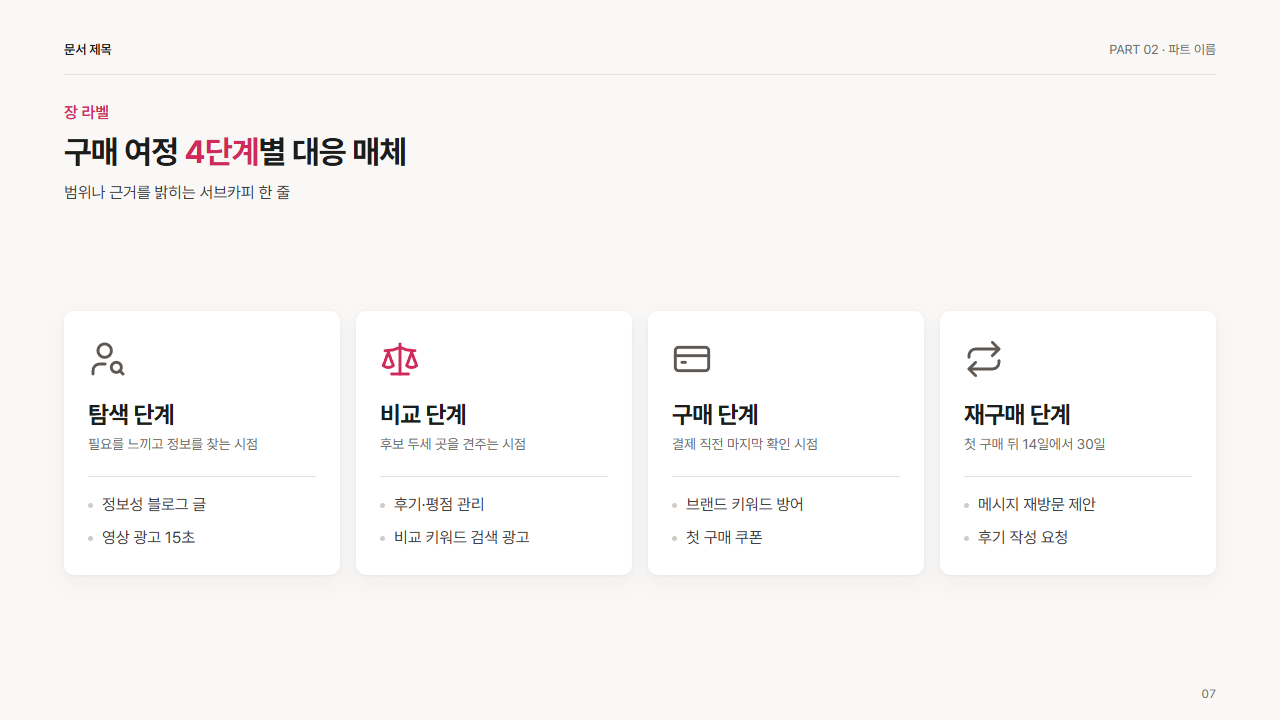 아이콘 4칸 격자와 세부 항목