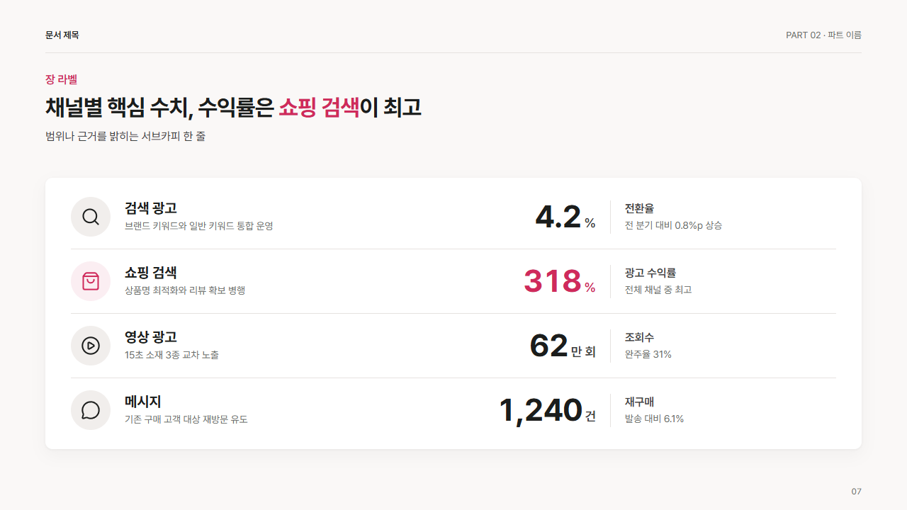 아이콘과 큰 숫자 행