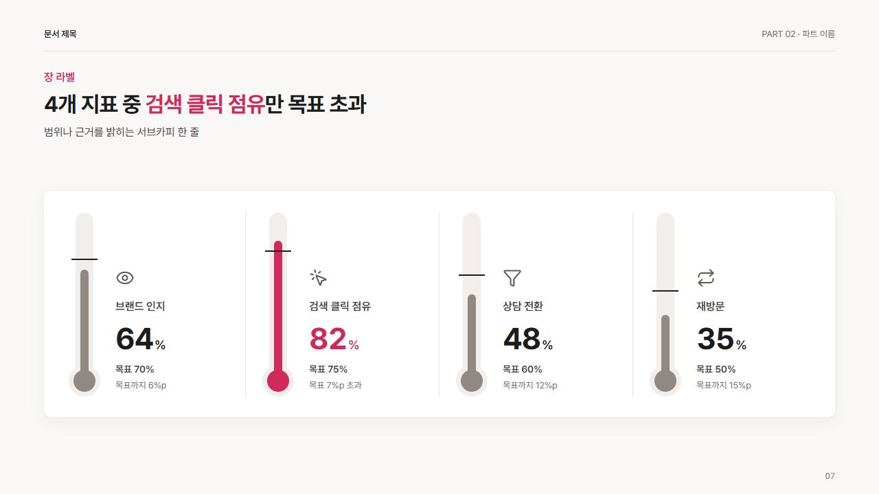 온도계형 목표 대비 진행