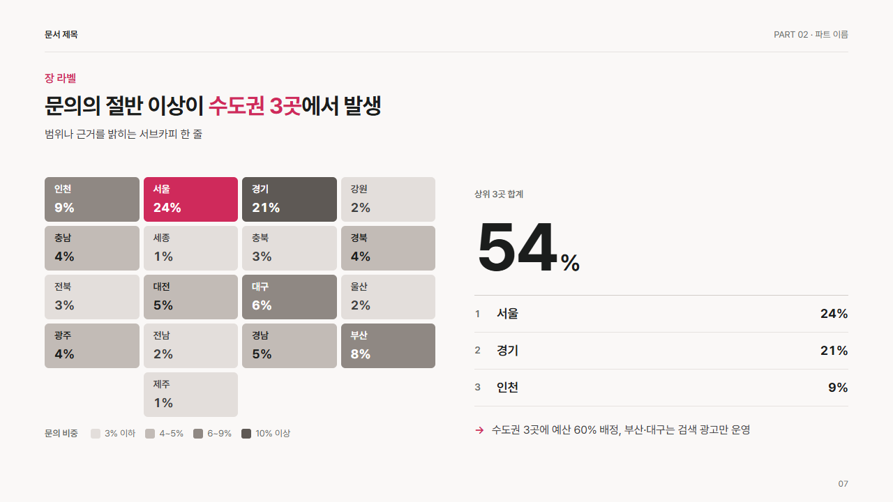 지역 분포(시도 격자 농도)