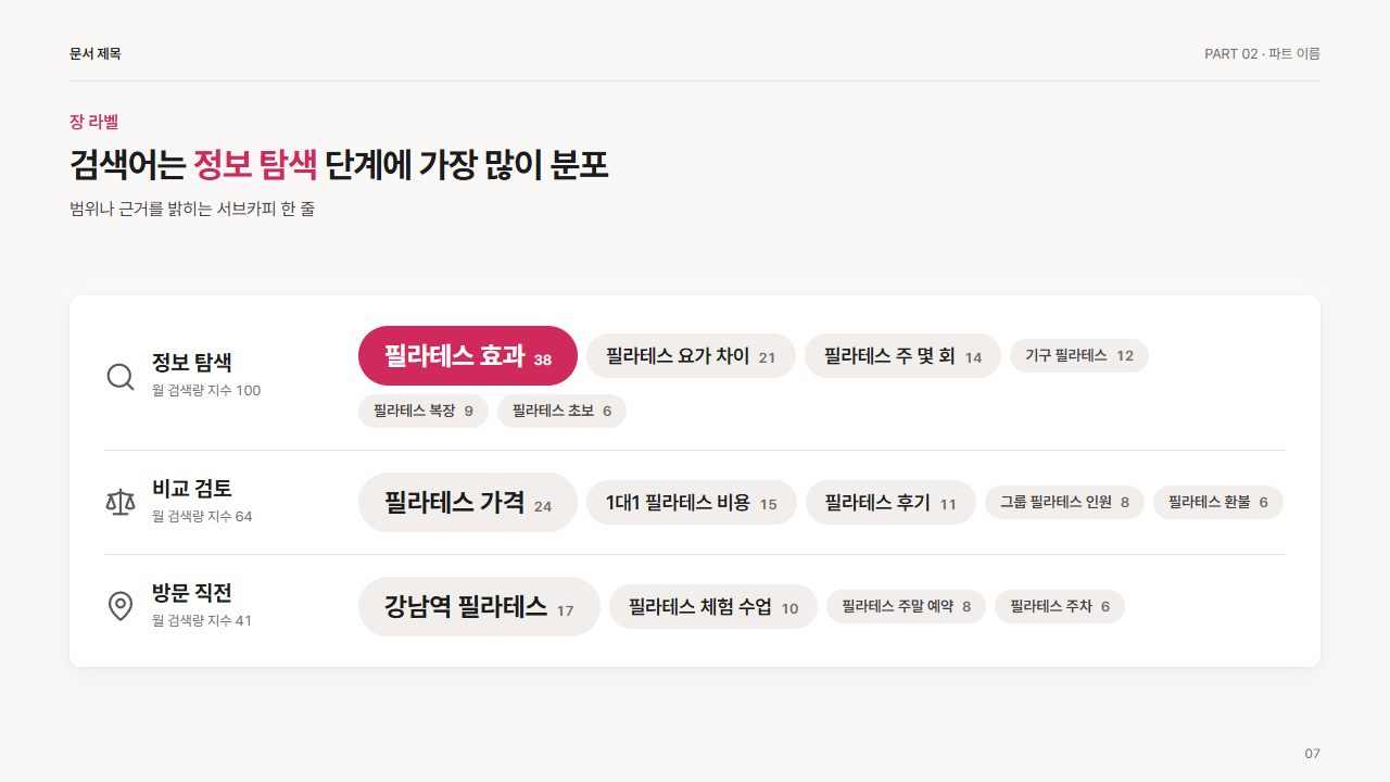 크기 차등 키워드 칩 묶음