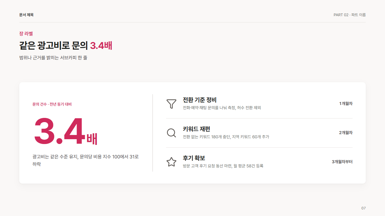 한 장 요약(큰 숫자와 아이콘 항목 3개)