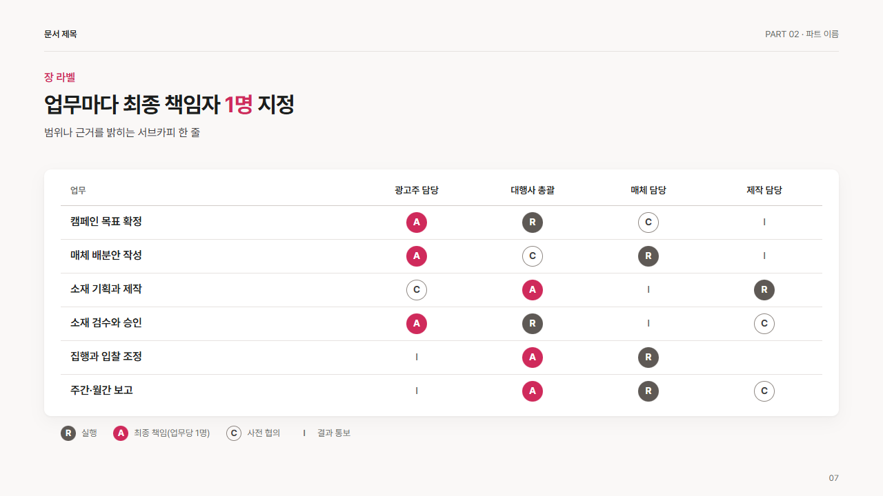 RACI 책임 표