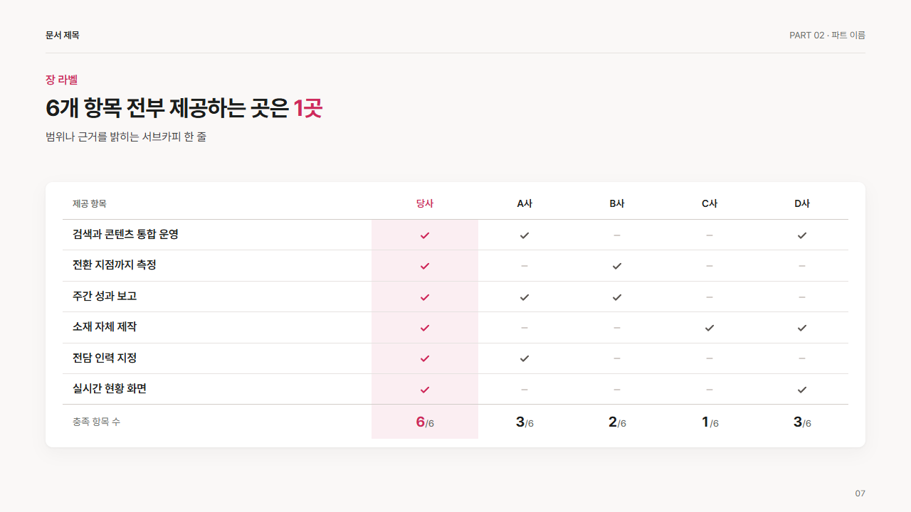 경쟁사 비교표(체크 표시)