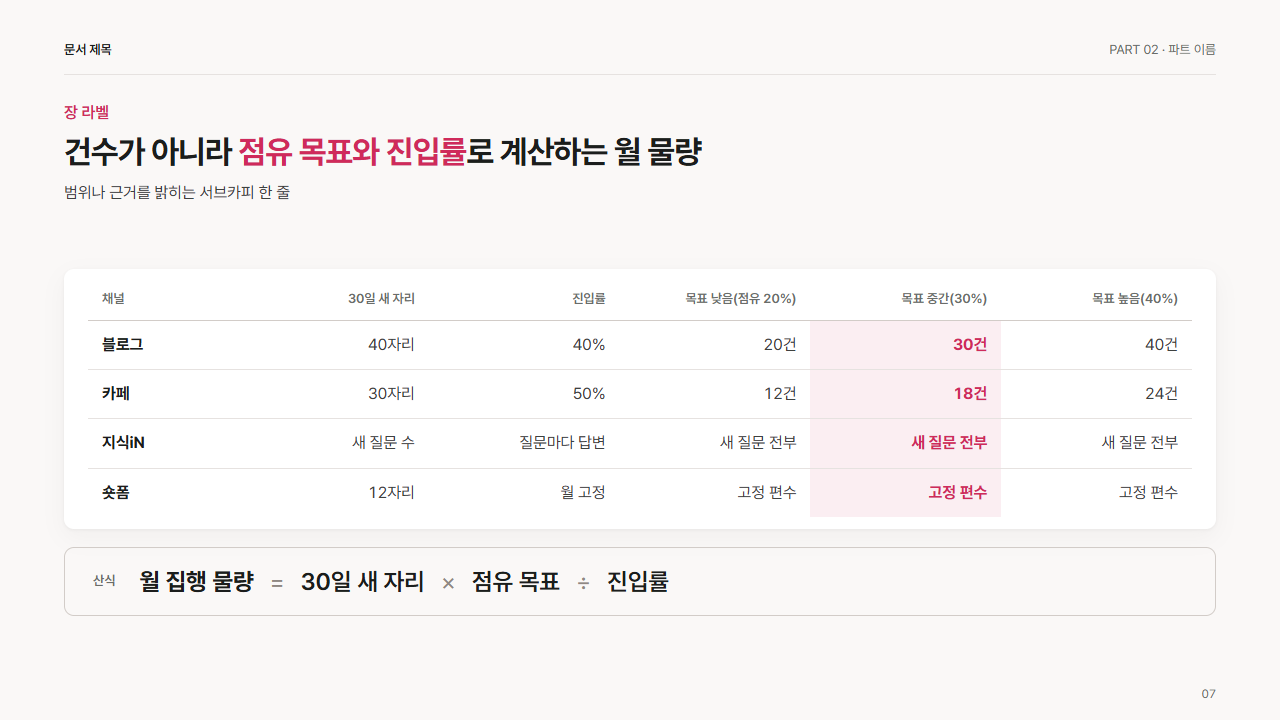 계산 표와 산식 한 줄