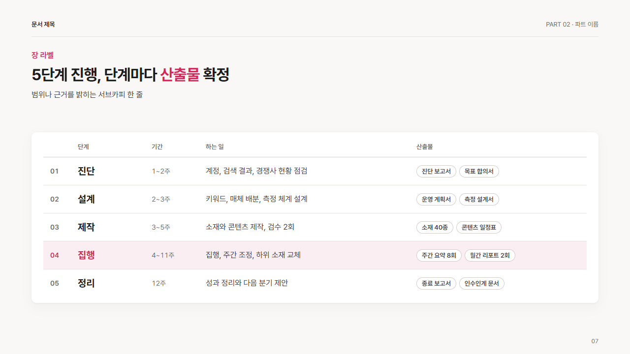 단계와 산출물 표