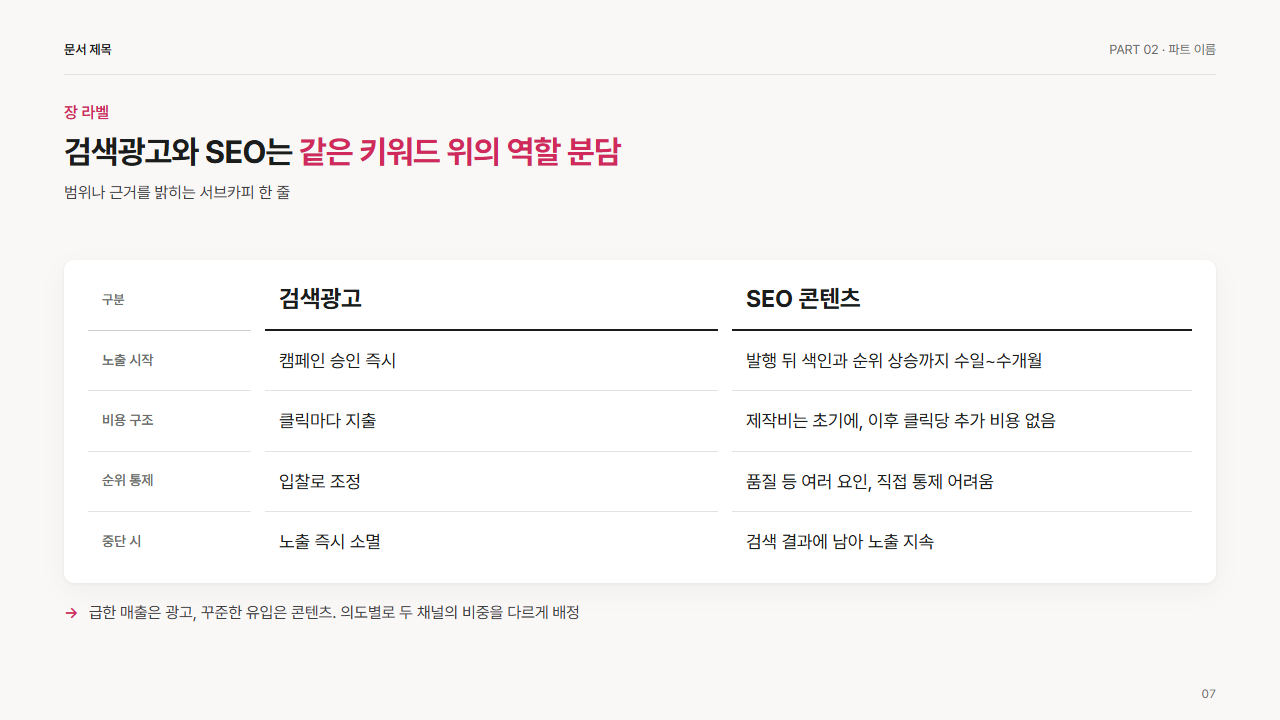 대등 2안 비교 표(항목 · A · B)