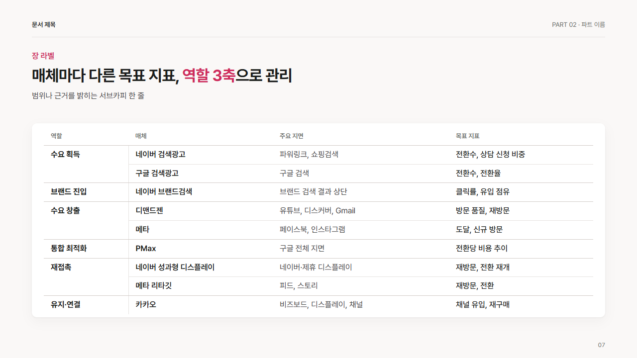 묶음 머리 표 9~10행